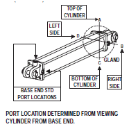 HYD CYL, 3" B x 16" S x 1 3/8" ROD, 3000