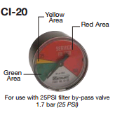 CI-20, VISUAL CLOGGING INDICATOR, GREEN