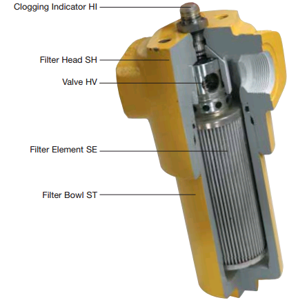 SF014G10B-TU/B/V/2 HIGH PRESSURE FILTER 